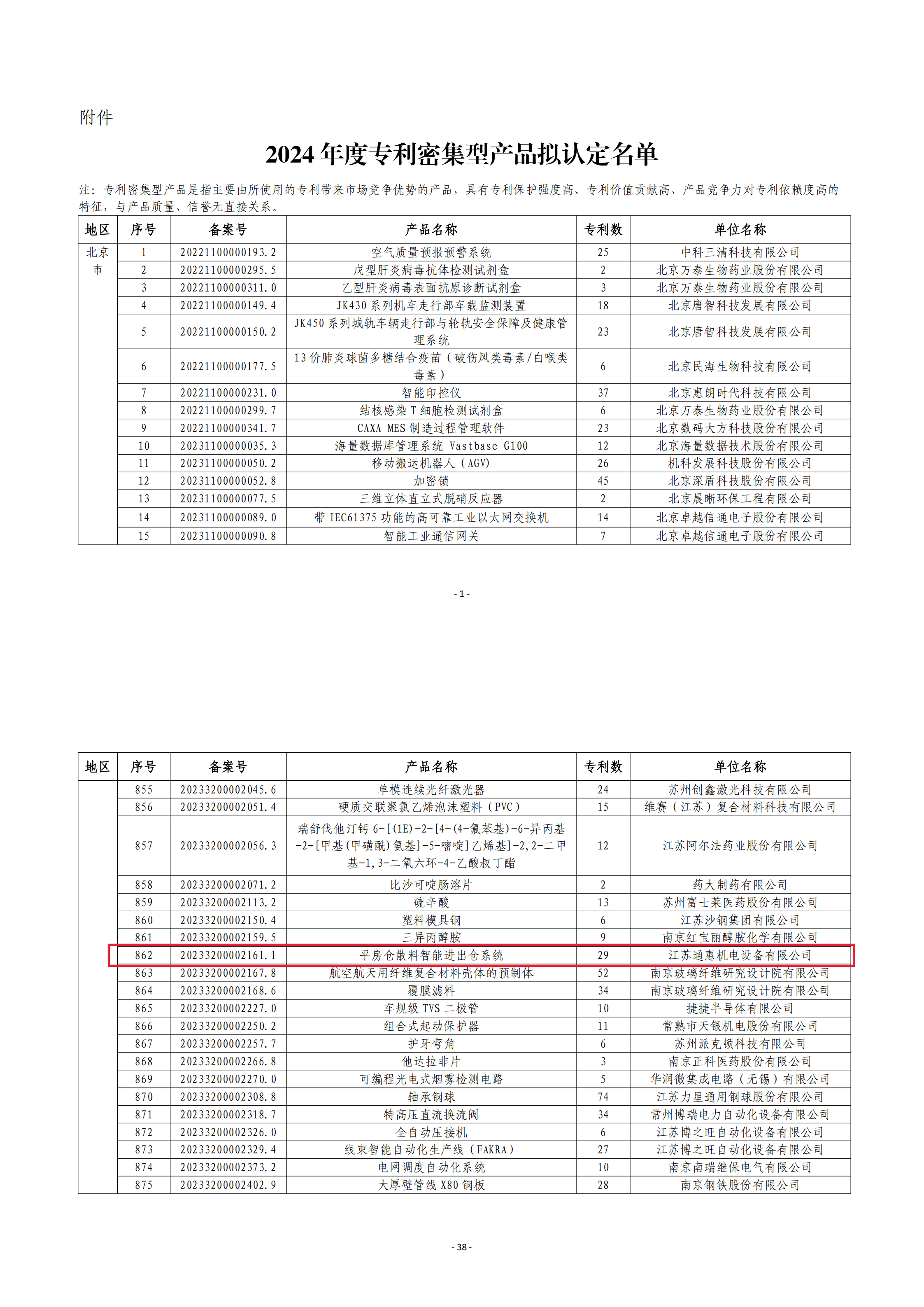 專利密集產(chǎn)品認(rèn)證2_00
